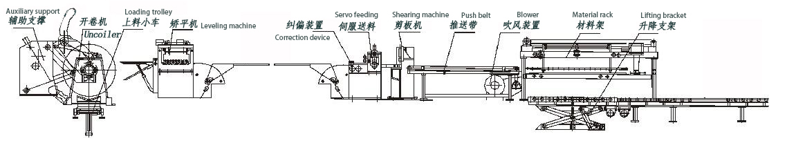 Automatic uncoiler for kitchen sink and wash basin production line