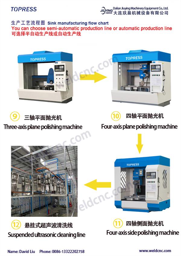 水槽/洗手盆生产线及设备(图3)