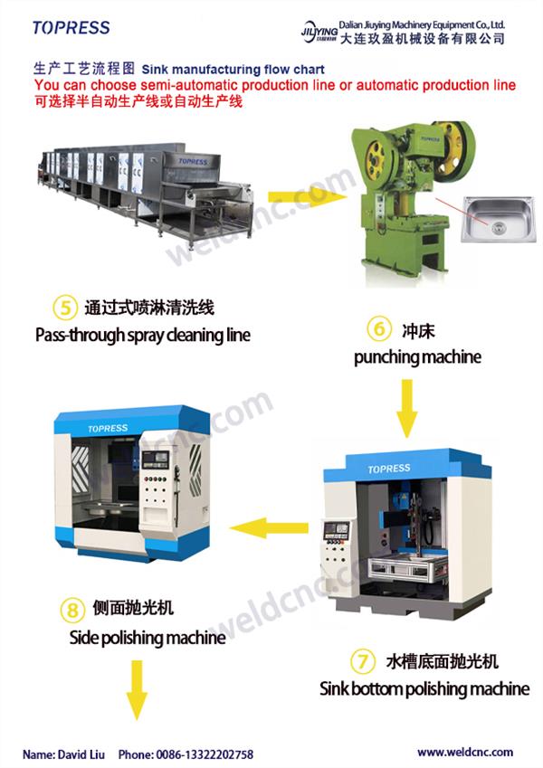 What are the sink making machine and what are their functions?