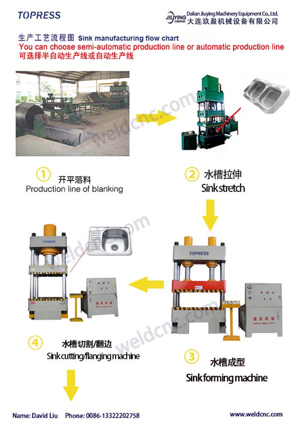 What are the sink making machine and what are their functions?