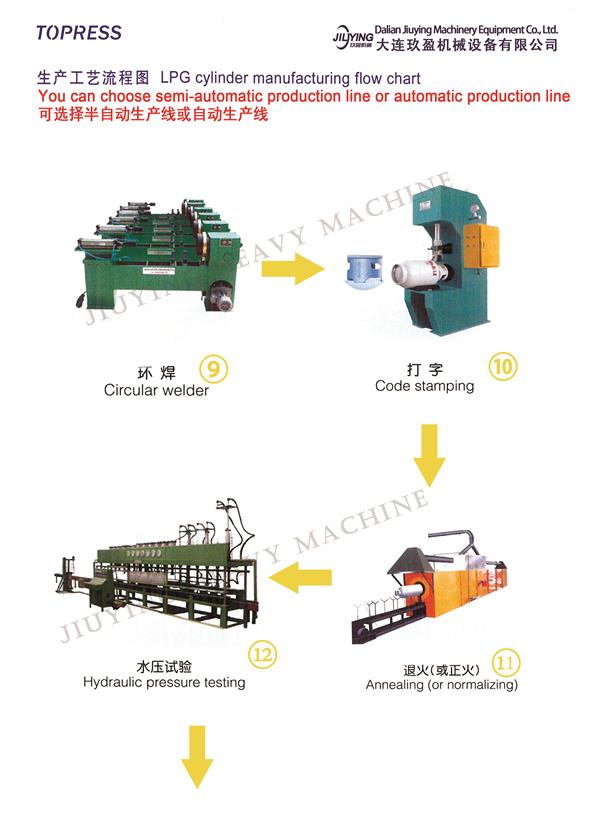LPG gas tank/cylinder production line machines/equipments Processing Flow(图4)