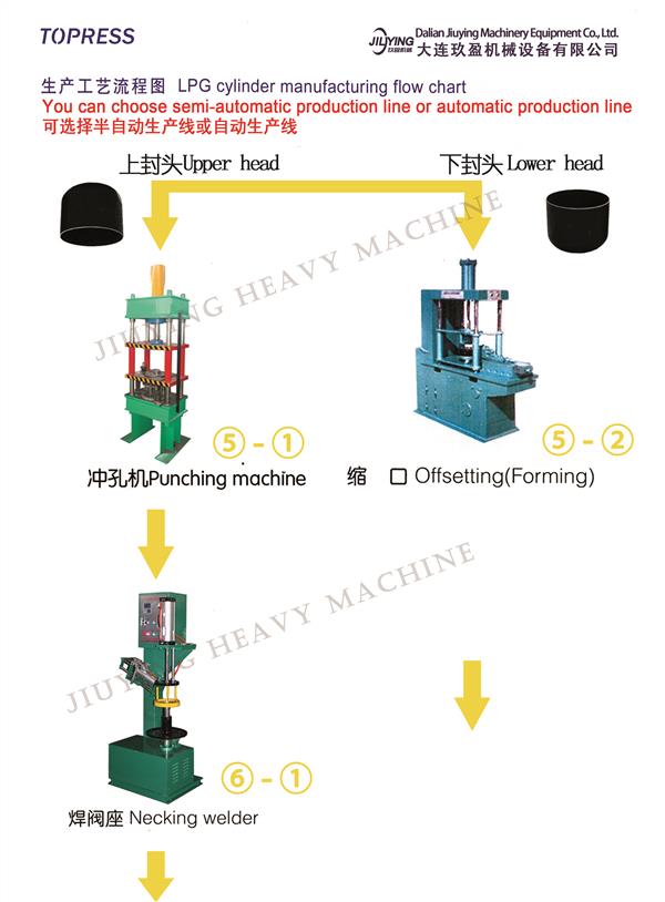 LPG gas tank/cylinder production line machines/equipments Processing Flow(图2)