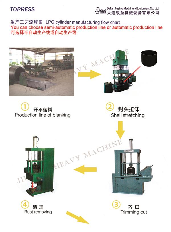 LPG gas tank/cylinder production line machines/equipments Processing Flow(图1)