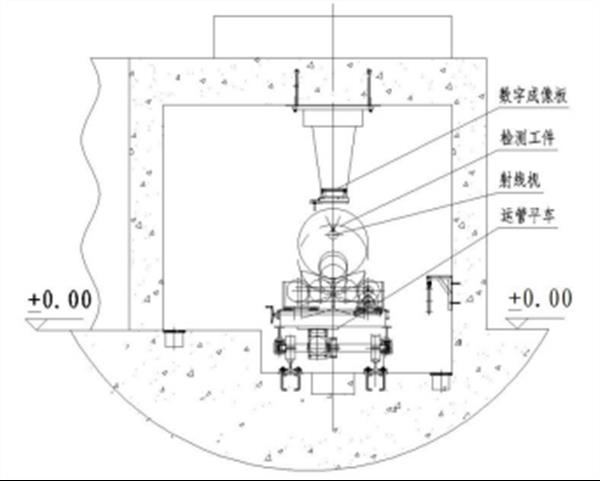 JCO制管生产线-X射线检测机(图1).jpg