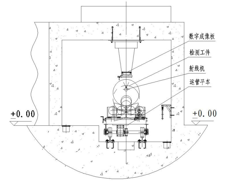 Pipe Inspection X Ray System Jco Pipe Production Line(图2)