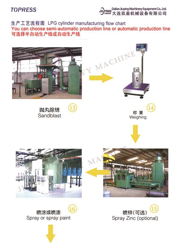 LPG gas tank/cylinder production line machines and equipments(图5)