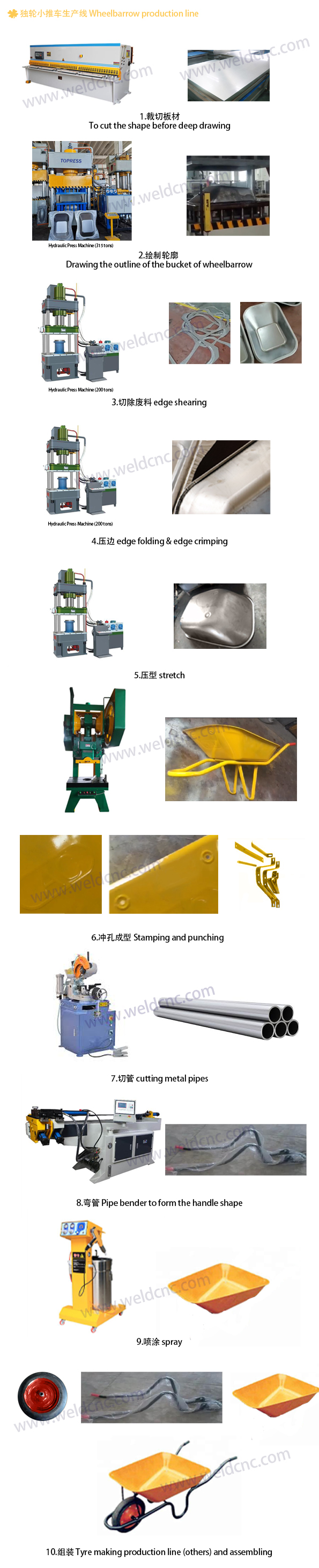 Production solution for wheelbarrow production line