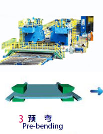 Схема производственного процесса линии по производству труб Jco