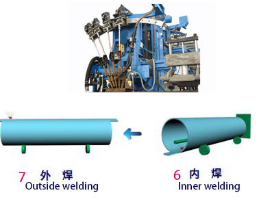 Jco管道生产线生产工艺流程(图6)
