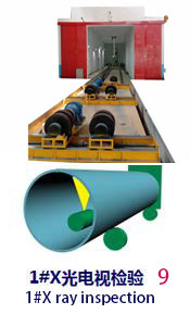 Схема производственного процесса линии по производству труб Jco