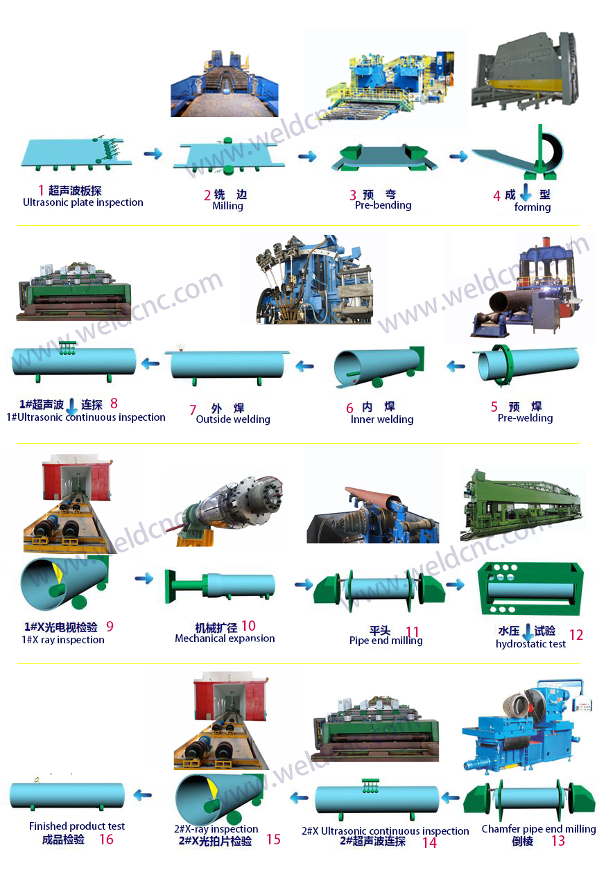 Proceso de producción de tuberías Jco