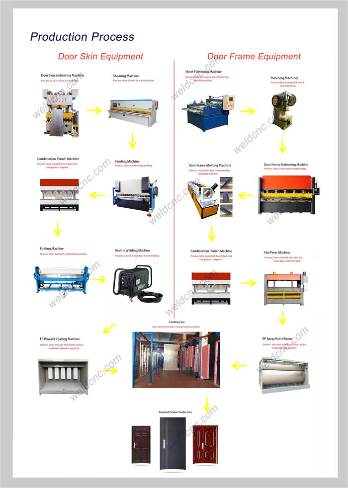 Crafting Security Excellence: Unveiling the Secrets of a Top-Notch Security Door Production Line