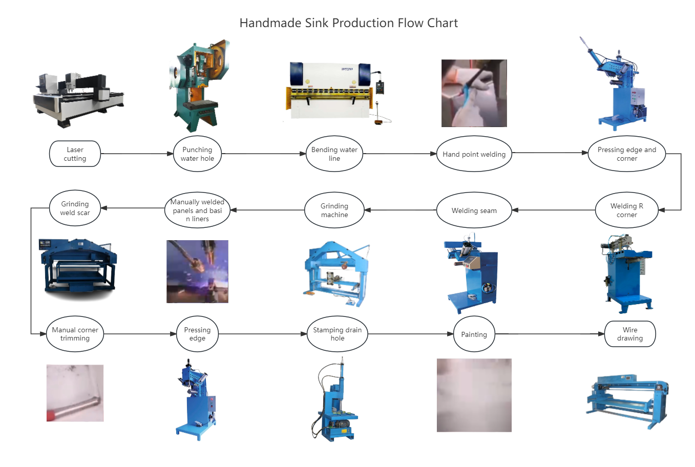 Handmade Sink Production Line