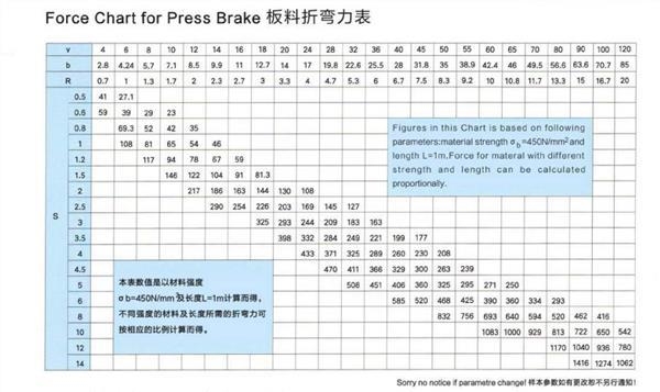 Hydraulic Press Brake Machine for Wheelbarrow/trolley Production Line