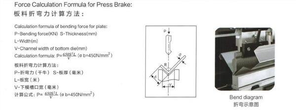 Hydraulic plate bending machine of rice sieve production line