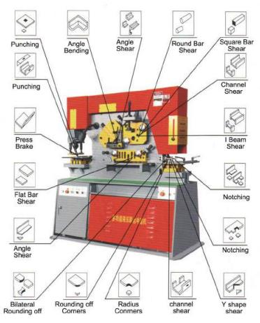 Q35Y series hydraulic combined punching and shearing machine/ angle cutting ironworker machine