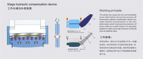 WE67K series electro-hydraulic servo CNC metal plate bending machine/press brake machine