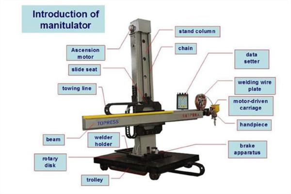 Automatic welding manipulator and welding boom equipment