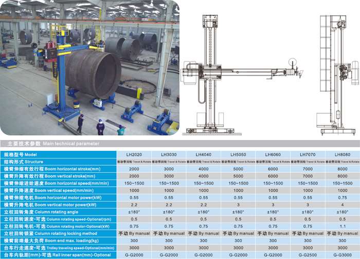 Automatic welding manipulator and welding boom equipment