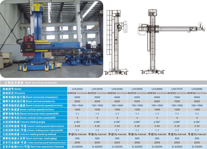 Automatic welding manipulator and welding boom equipment